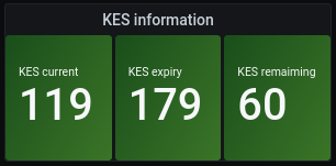 KES information of FAIR pool in epoch 233.